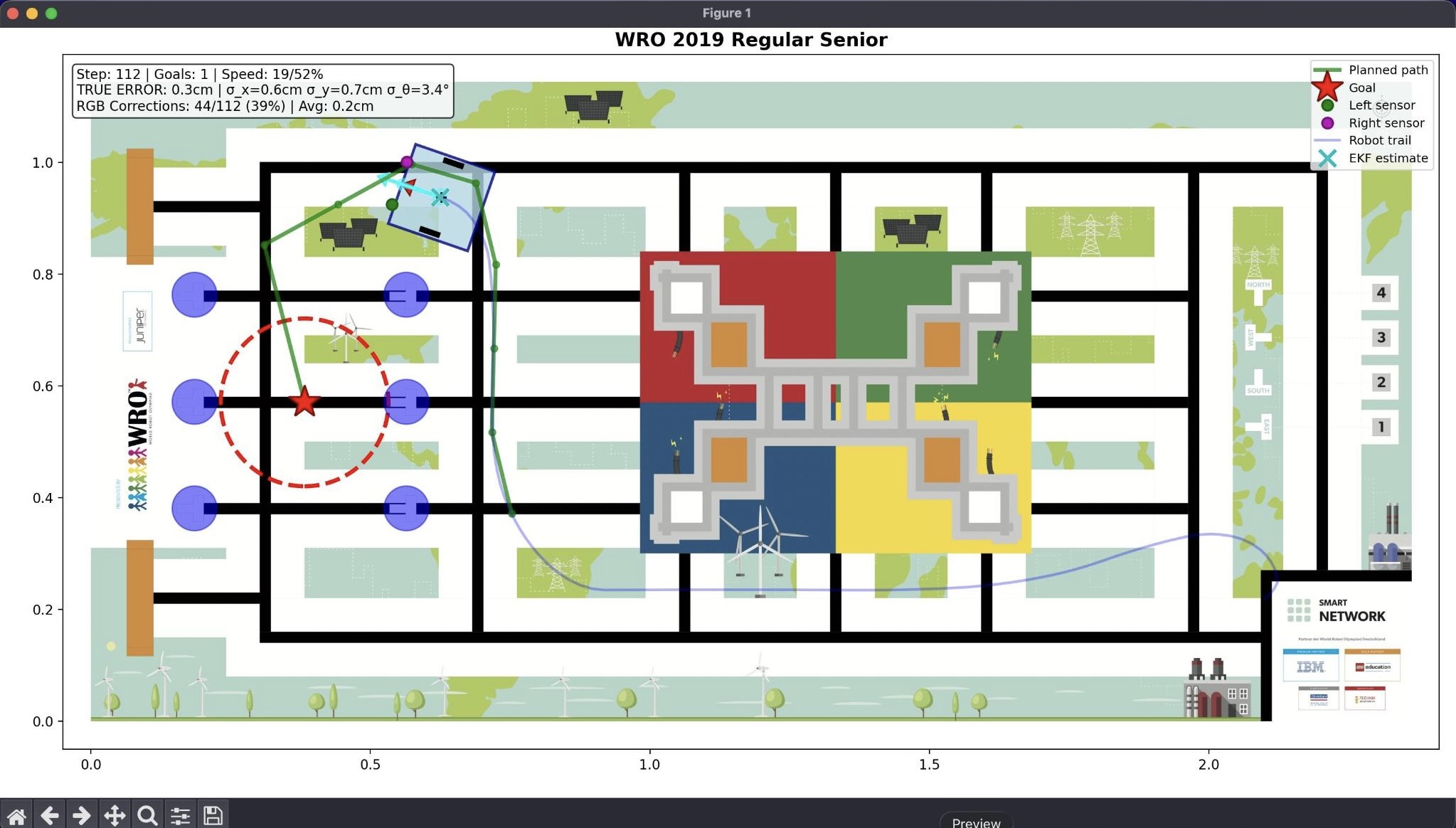 Simulation environment showing robot navigating the WRO 2019 field with trajectory visualization