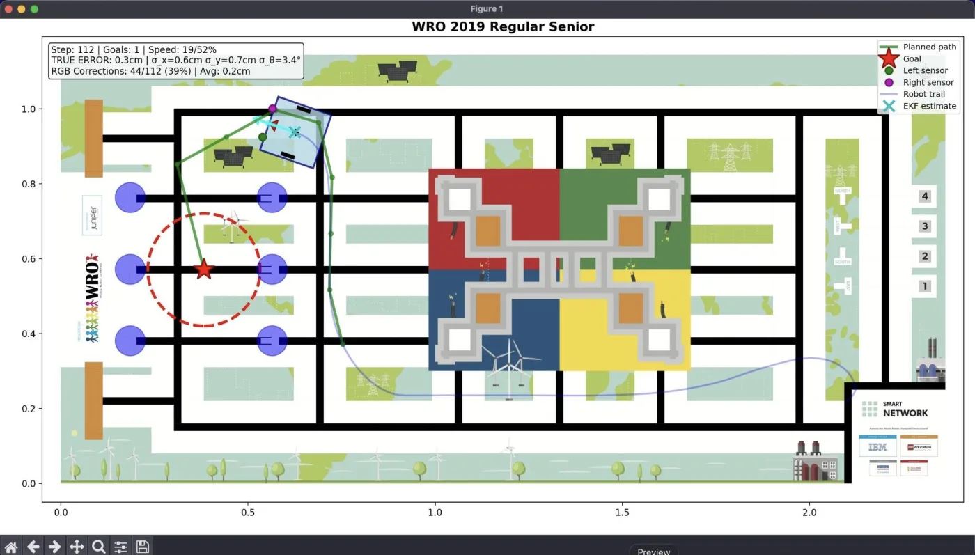 Simulation environment showing robot navigating the WRO 2019 field with trajectory visualization